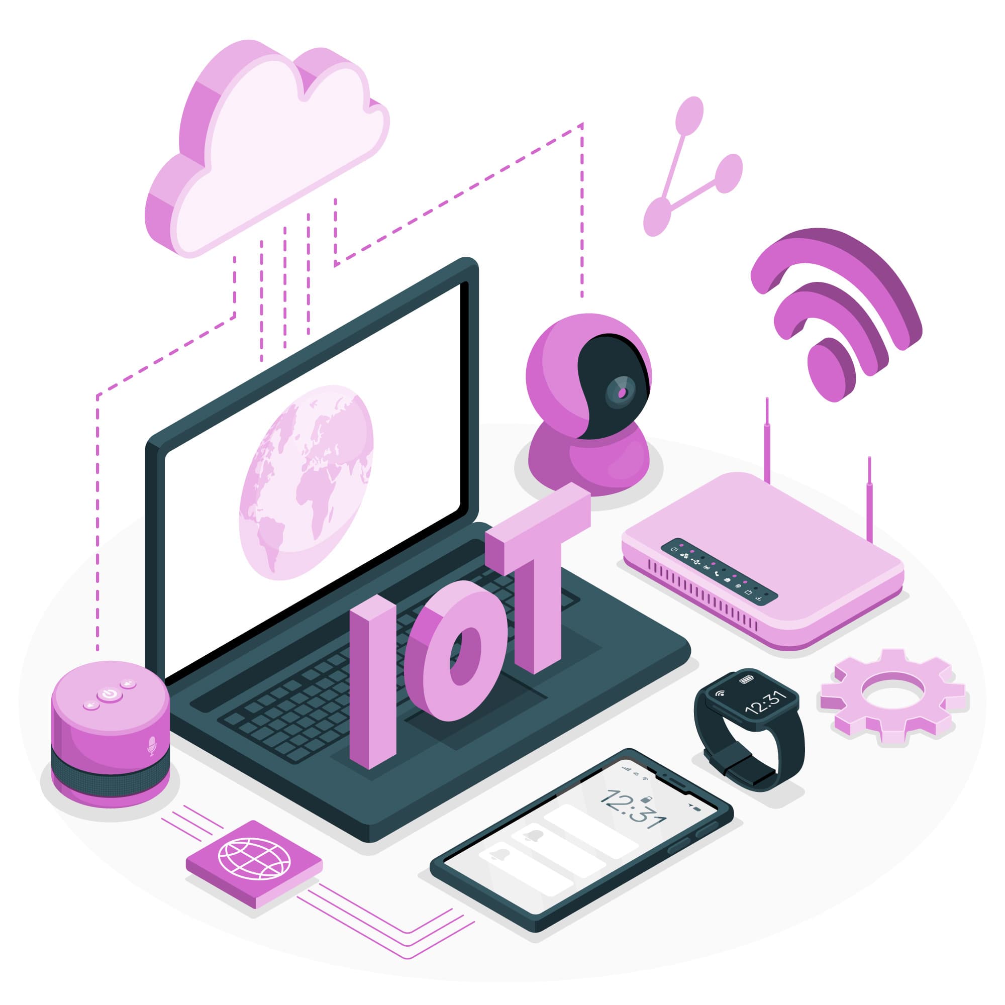 Internet of Things